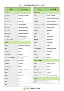 ワクチン用語外国語対訳表（ポルトガル語）