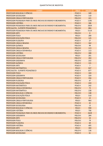 Quantitativo de Inscritos