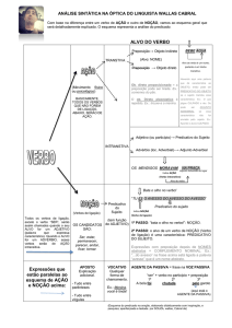 o alvo do verbo