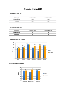 AVALIAÇÃO EXTERNA 2015