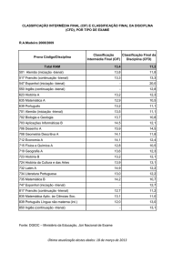 Última atualização destes dados: 18 de março de 2013