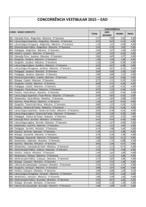 concorrência vestibular 2015 – ead