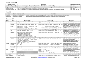 Tipos de arquivo JSP Fases JSP Elementos JSP