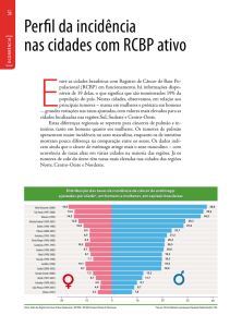 Perfil da incidência nas cidades com RCBP ativo