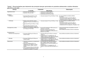 Tabela 1. Recomendações para tratamento das