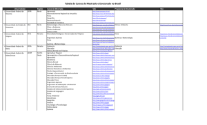 Tabela de Cursos de Mestrado e Doutorado no Brasil