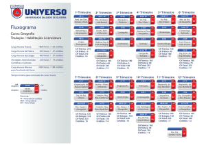 fluxograma geografia trimestres