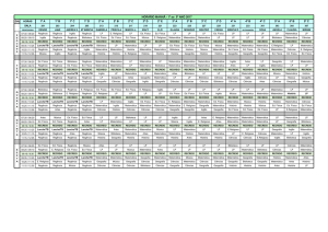 ens. fundamental = 1º ao 5º ano