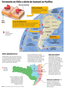 Terremoto no Chile e alerta de tsumani no Pacífico