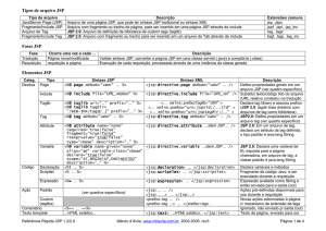 Tipos de arquivo JSP Fases JSP Elementos JSP