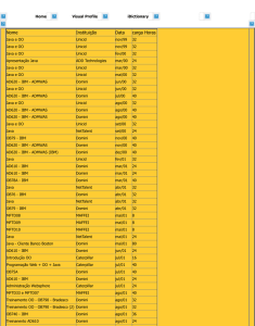Nome Instituição Data carga Horas