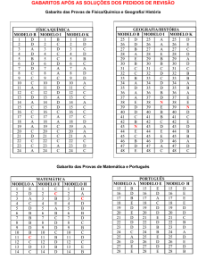 Gabarito da Prova de Matemática, Geografia e História