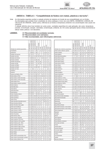 Manual de instalação Mipel