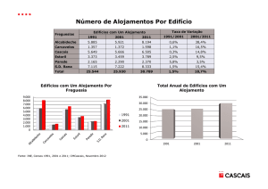 Número de Alojamentos Por Edifício