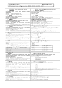 MORFOLOGIA - Estudo das classes das palavras