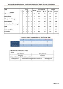 Avaliação 2ºPer 20122013 2Ciclo