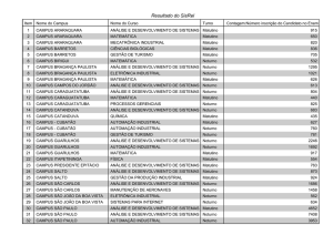 Número de inscritos nos cursos do IFSP