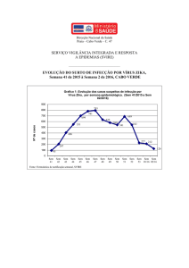 EVOLUÇÃO DO SURTO DE INFECÇÃO POR VÍRUS ZIKA, Semana