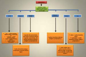 GRAMÁTICA quando não pronominais, são verbos transitivos