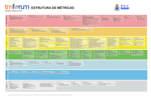 Pôster e-TOM Metrics/TM-Forum ()