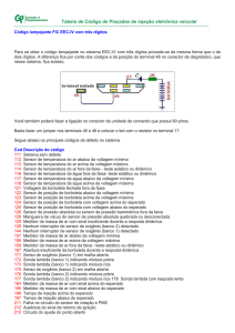 Tabela de Codigo de Piscadas Injeção Automoveis