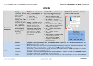 verbos - Pro Por