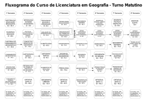 Fluxograma do Curso de Licenciatura em Geografia