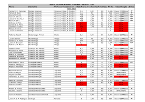 RESULTADO MONITORIA 1º SEMESTRE/2015 – ICN - Unifal-MG