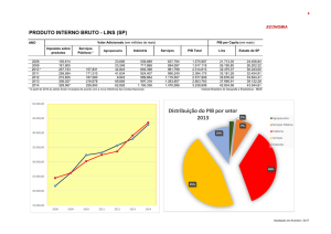 PIB e Outros Dados Econômico