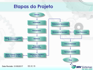 Etapas do Projeto - Portal de Sistemas Integrados