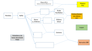 Apresentação do PowerPoint