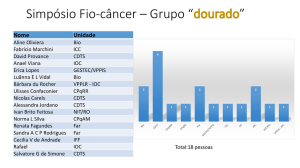 Grupo *Dourado