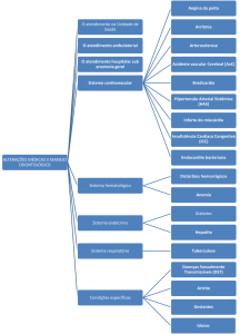 Esquema_ALTERAÇÕES MÉDICAS X MANEJO ODONTOLÓGICO