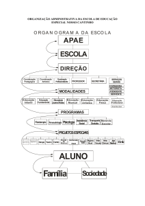 ORGANIZAÇÃO ADMINISTRATIVA DA ESCOLA DE EDUCAÇÃO