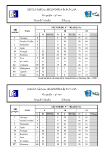 (prática) - setores de atividade / nível de desenvolvimento Ficheiro