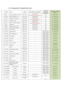 Cronograma da avaliação dos cursos