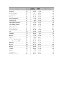 Notas de corte do Vestibular UFTM 2011