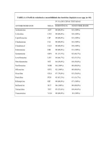 TABELA 4: Perfil de resistência e suscetibilidade das