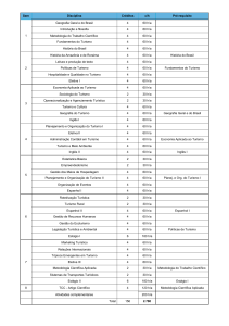 Sem Disciplina Créditos c/h Pré-requisito 1 Geografia Geral e do