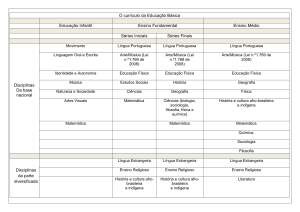 O currículo da Educação Básica Educação Infantil Ensino