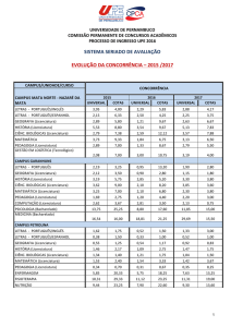 Resultado Concorrência