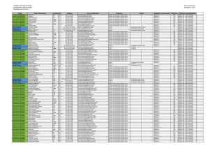 Contatos Deputados e Senadores (atualizado).xlsx