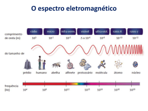 O espectro eletromagnético