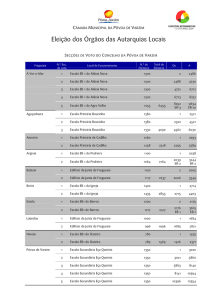 Seccoes de voto com numero de eleitores