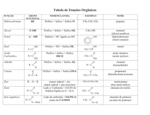 Tabela de Funções Orgânicas