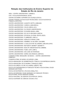 Rela&ccedil;&atilde;o das Institui&ccedil;&otilde;es de Ensino Superior do Estado do