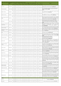 Quantidade por porção Ingredientes Kcal kJ % VD* g