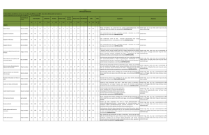 Quantidade por porção Ingredientes Alérgenicos Salgados Pão de