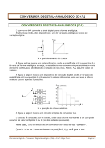 conversores digitais-analógicos