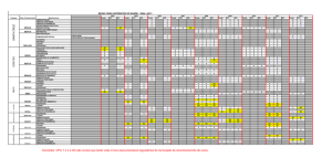 Resultados Históricos do ENADE